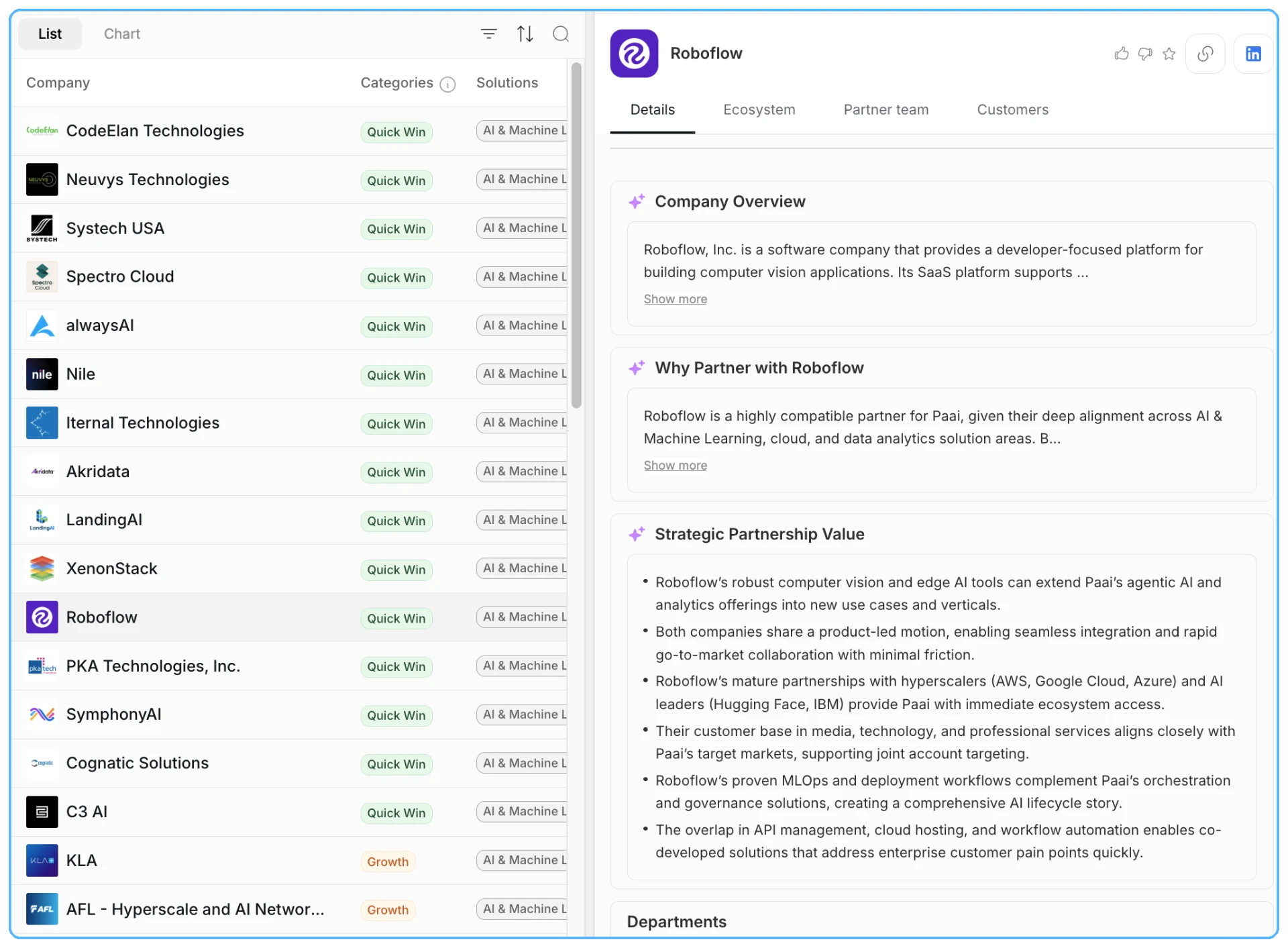 Ranked partner list with company overview and strategic partnership value details