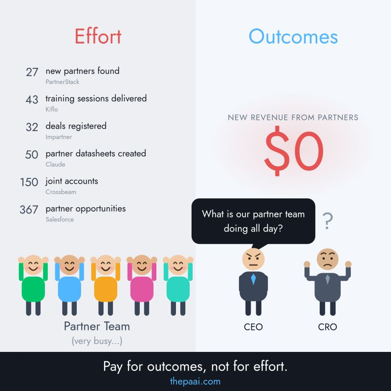 What Is Partner Goal Attainment? (And Why It Replaces Partner Activity Metrics)